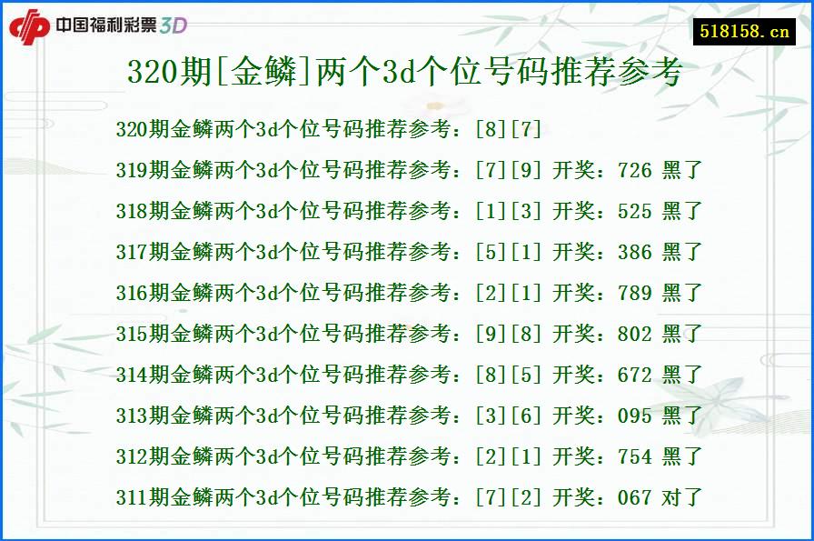 320期[金鳞]两个3d个位号码推荐参考