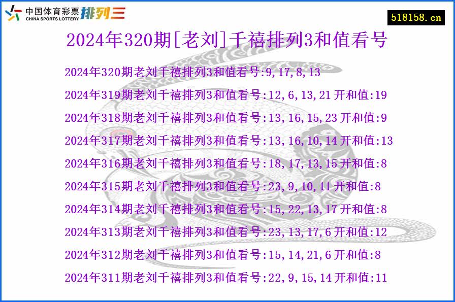 2024年320期[老刘]千禧排列3和值看号