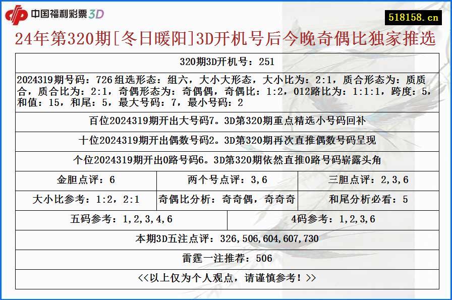 24年第320期[冬日暖阳]3D开机号后今晚奇偶比独家推选