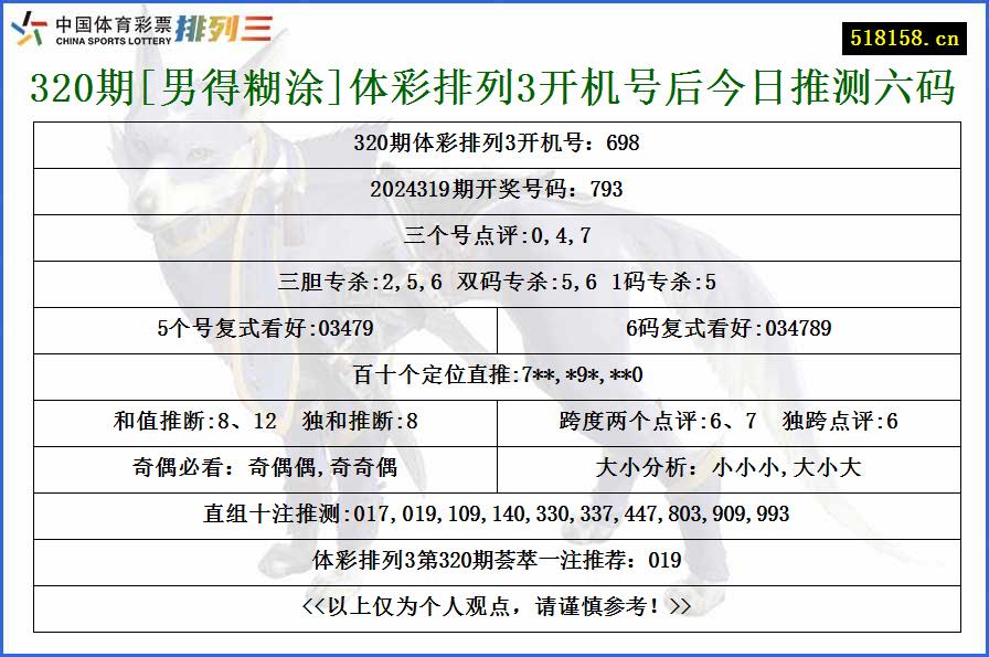 320期[男得糊涂]体彩排列3开机号后今日推测六码