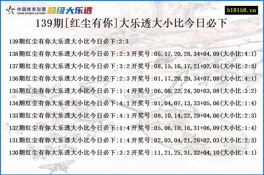 139期[红尘有你]大乐透大小比今日必下