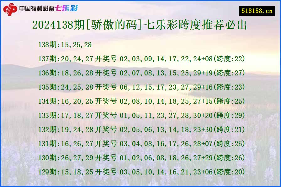 2024138期[骄傲的码]七乐彩跨度推荐必出