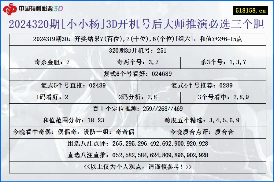 2024320期[小小杨]3D开机号后大师推演必选三个胆