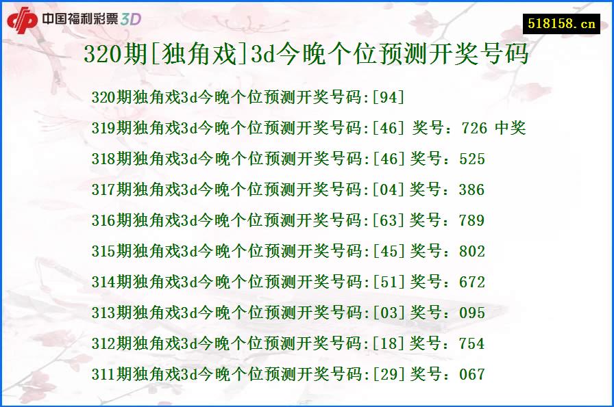 320期[独角戏]3d今晚个位预测开奖号码