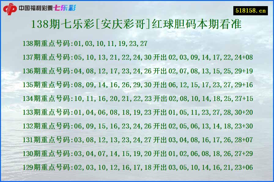 138期七乐彩[安庆彩哥]红球胆码本期看准