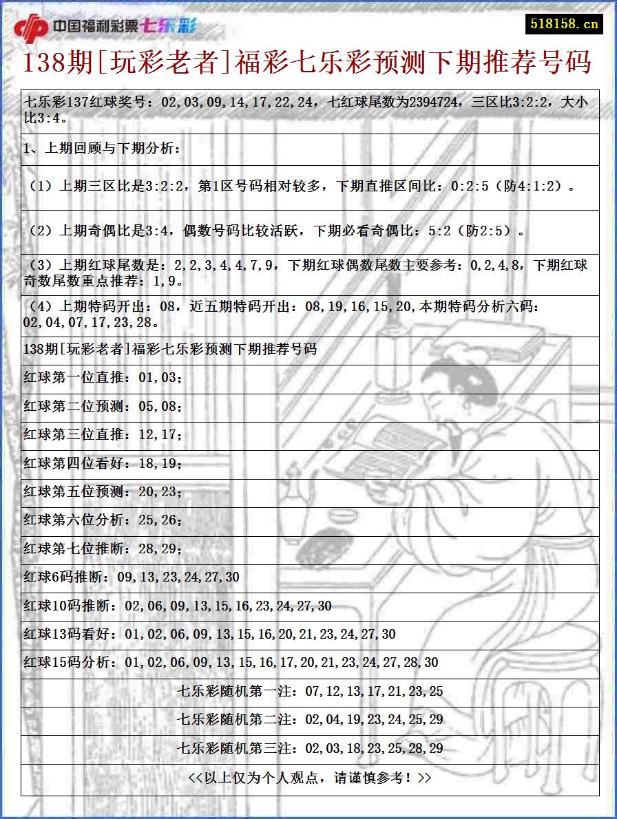 138期[玩彩老者]福彩七乐彩预测下期推荐号码