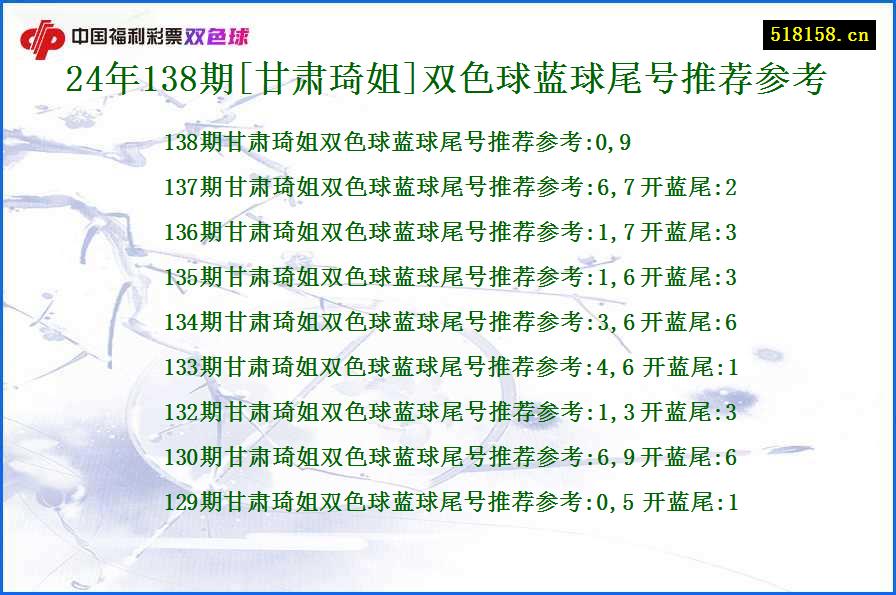 24年138期[甘肃琦姐]双色球蓝球尾号推荐参考