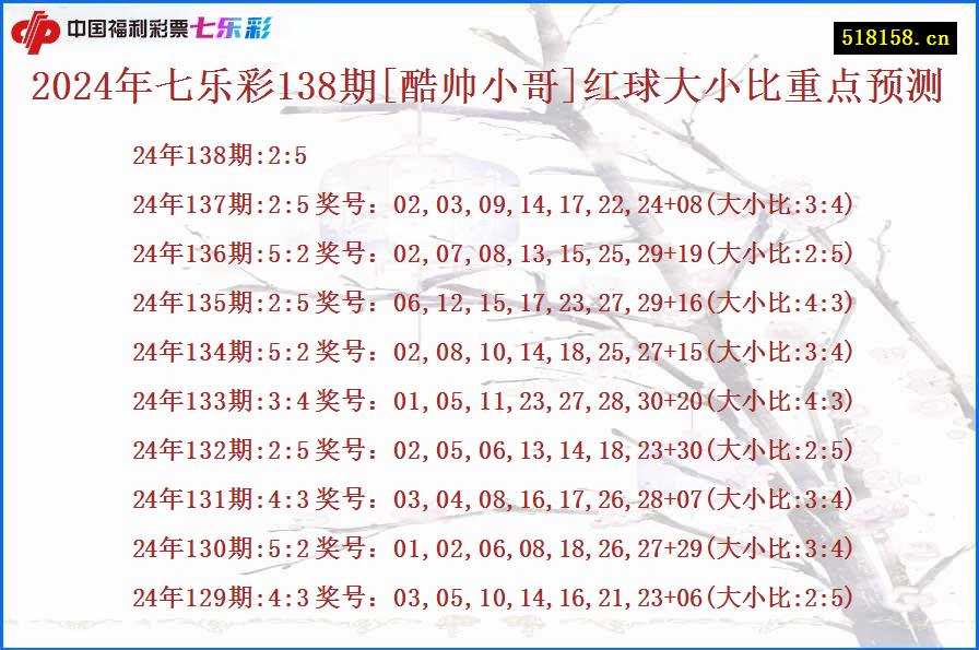 2024年七乐彩138期[酷帅小哥]红球大小比重点预测