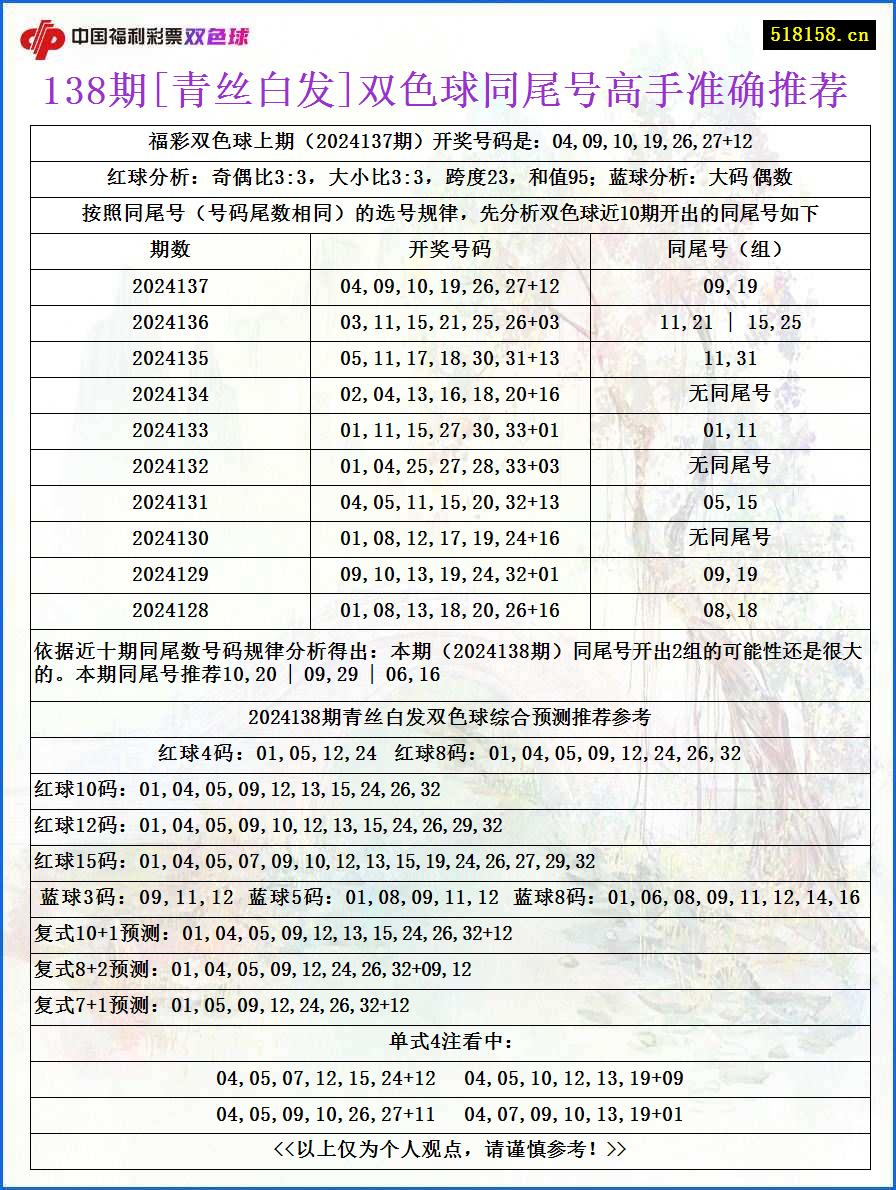 138期[青丝白发]双色球同尾号高手准确推荐