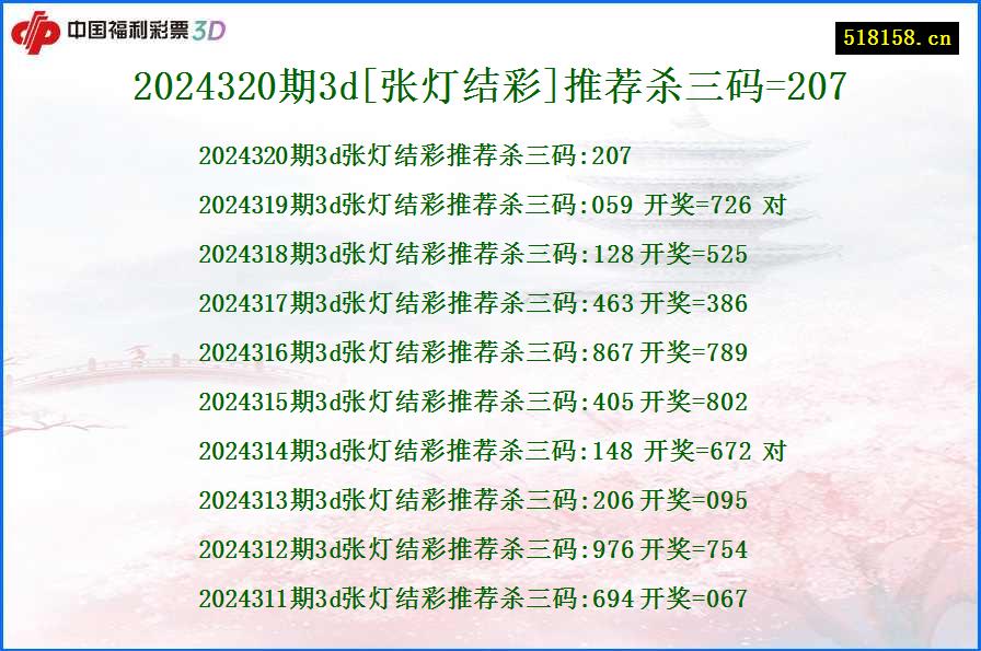 2024320期3d[张灯结彩]推荐杀三码=207