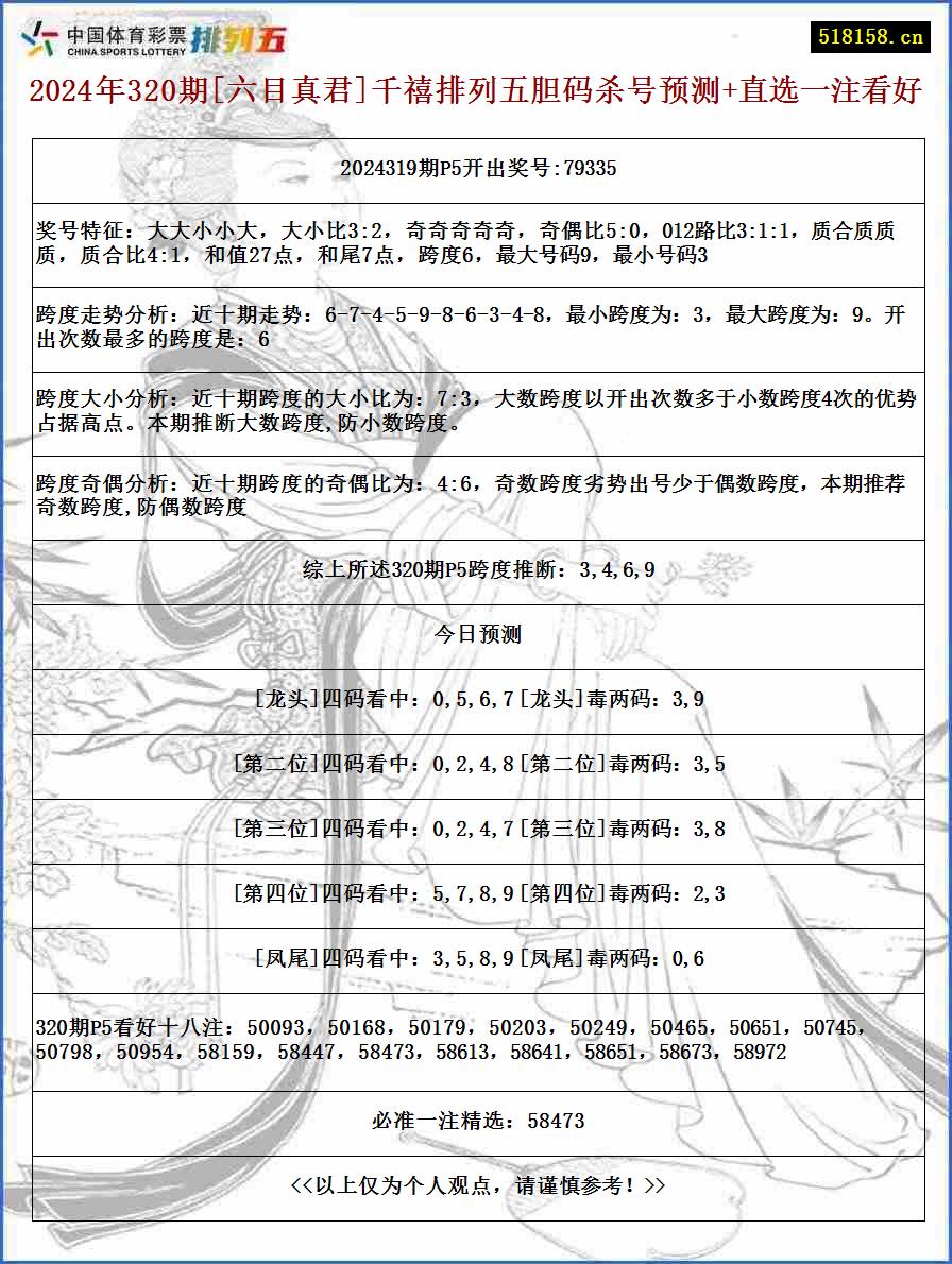 2024年320期[六目真君]千禧排列五胆码杀号预测+直选一注看好