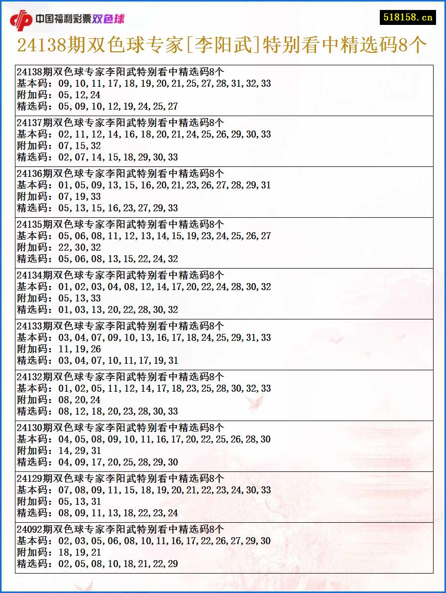 24138期双色球专家[李阳武]特别看中精选码8个