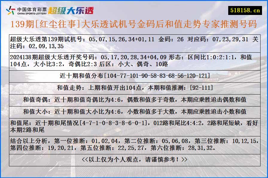 139期[红尘往事]大乐透试机号金码后和值走势专家推测号码