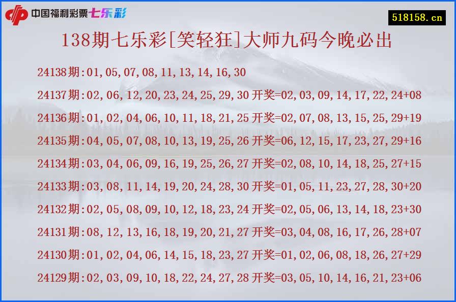 138期七乐彩[笑轻狂]大师九码今晚必出