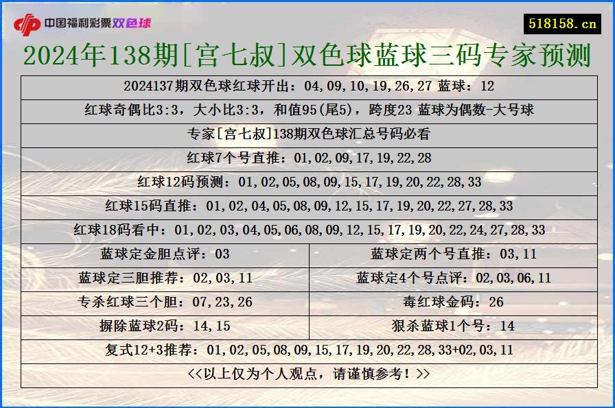 2024年138期[宫七叔]双色球蓝球三码专家预测