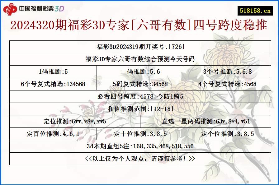 2024320期福彩3D专家[六哥有数]四号跨度稳推