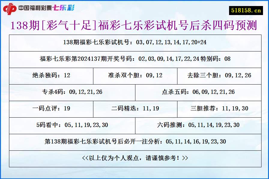 138期[彩气十足]福彩七乐彩试机号后杀四码预测