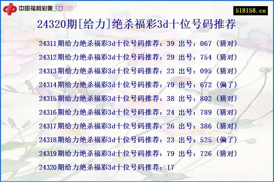 24320期[给力]绝杀福彩3d十位号码推荐