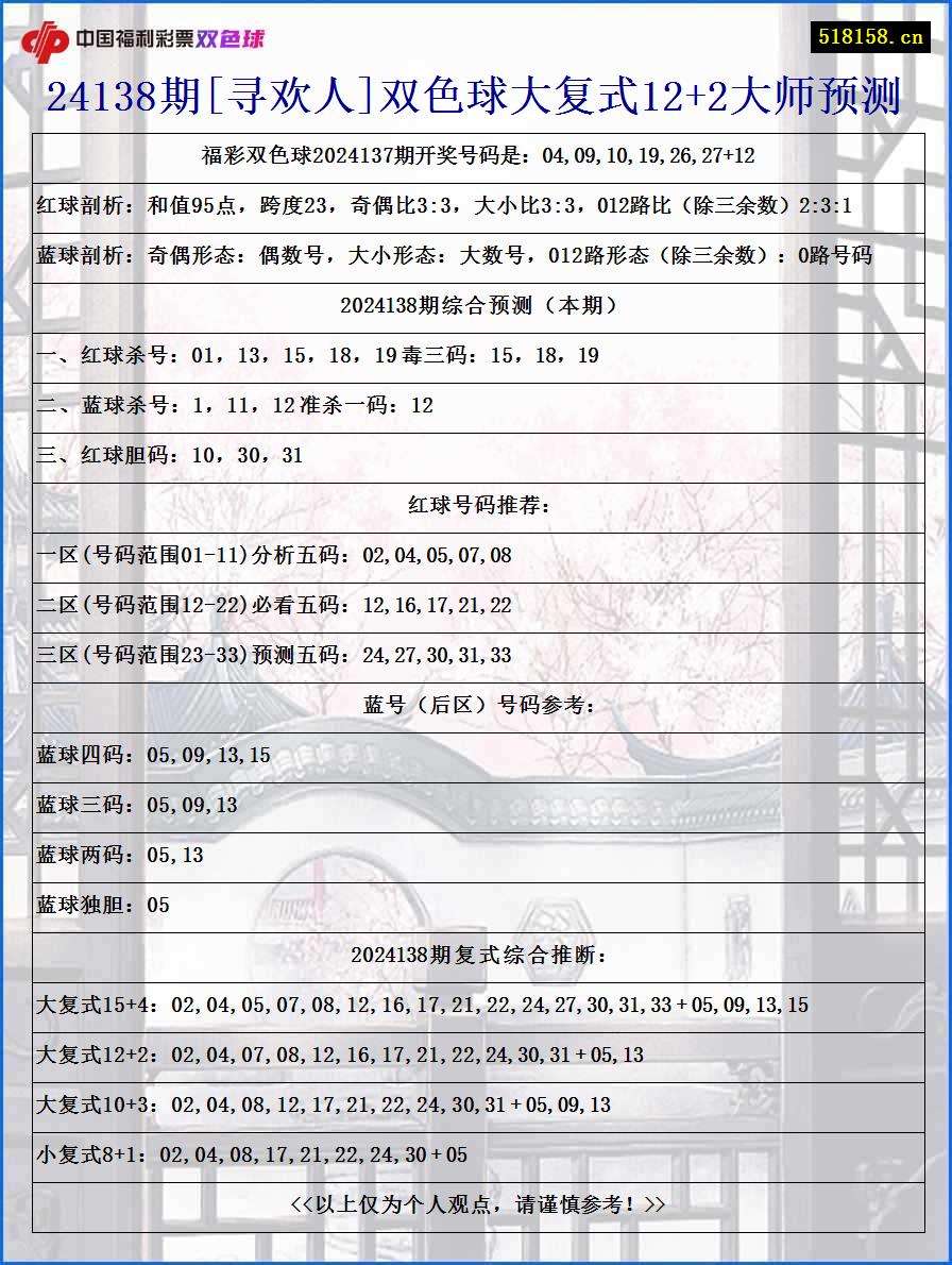 24138期[寻欢人]双色球大复式12+2大师预测