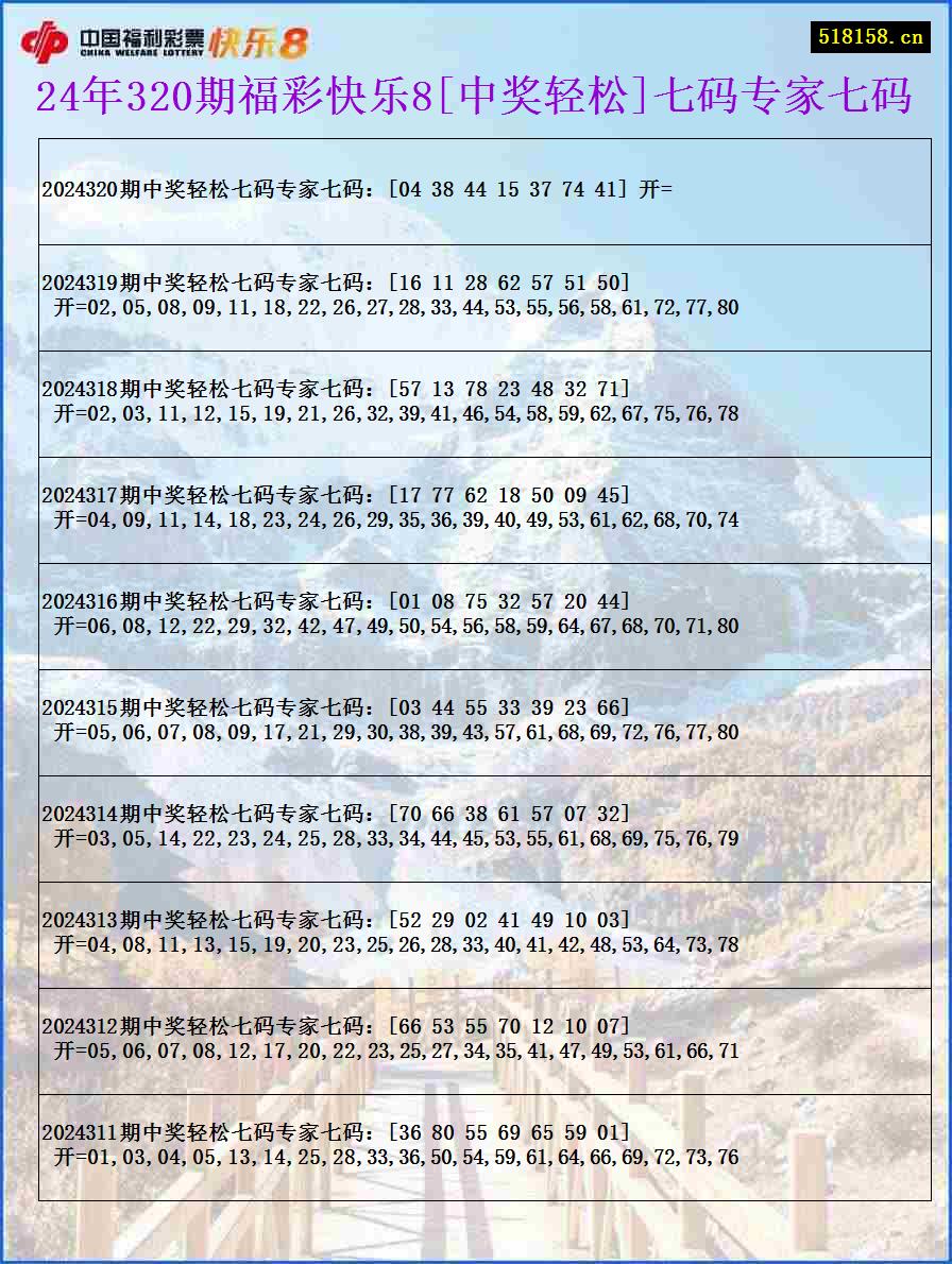 24年320期福彩快乐8[中奖轻松]七码专家七码