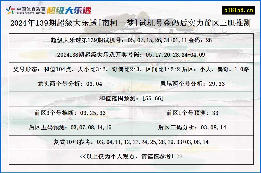 2024年139期超级大乐透[南柯一梦]试机号金码后实力前区三胆推测