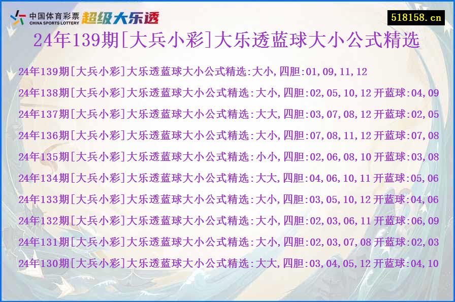 24年139期[大兵小彩]大乐透蓝球大小公式精选