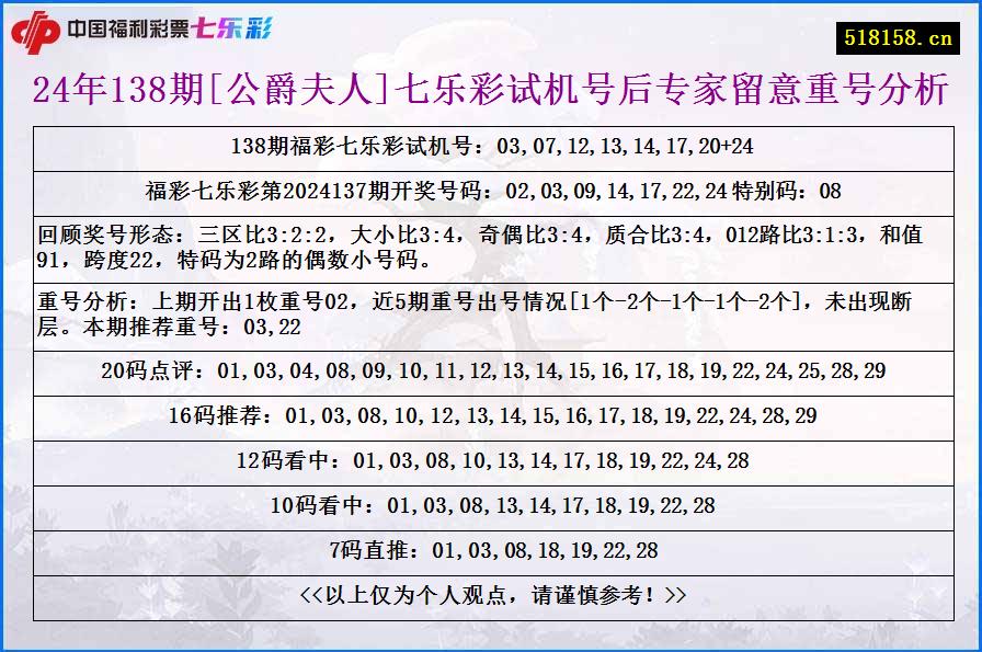 24年138期[公爵夫人]七乐彩试机号后专家留意重号分析