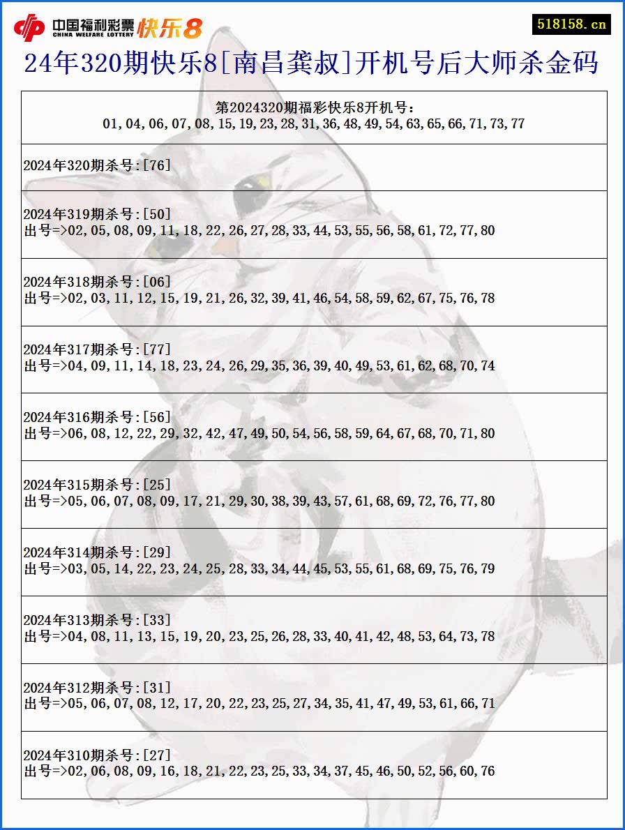 24年320期快乐8[南昌龚叔]开机号后大师杀金码