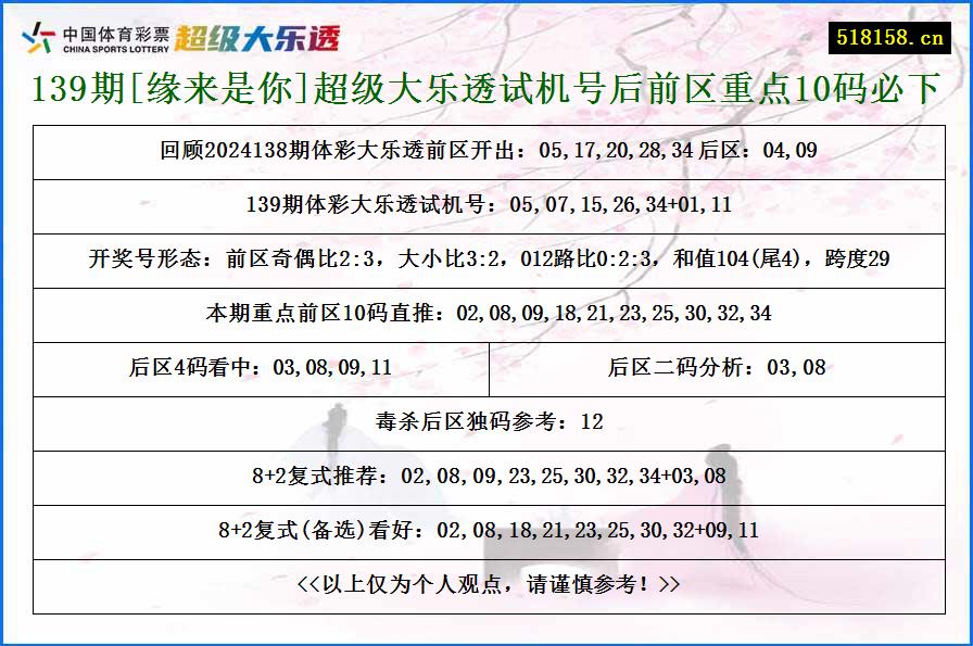 139期[缘来是你]超级大乐透试机号后前区重点10码必下