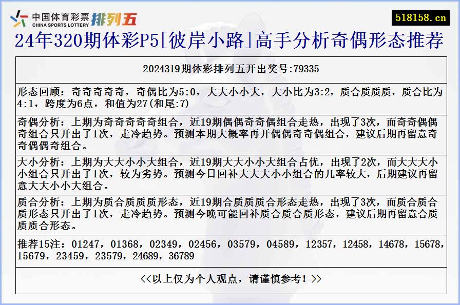 24年320期体彩P5[彼岸小路]高手分析奇偶形态推荐