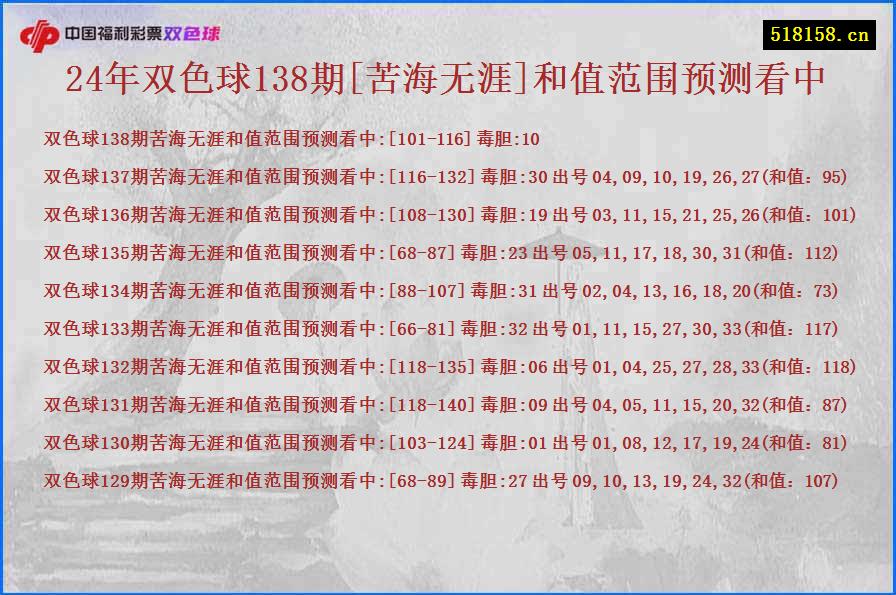 24年双色球138期[苦海无涯]和值范围预测看中