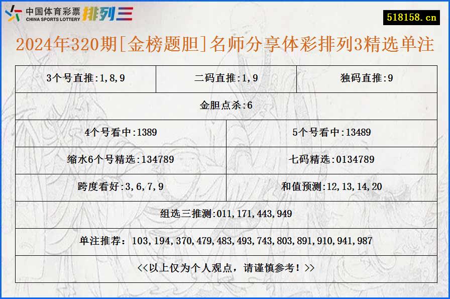 2024年320期[金榜题胆]名师分享体彩排列3精选单注