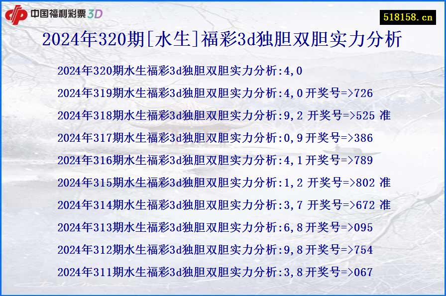 2024年320期[水生]福彩3d独胆双胆实力分析