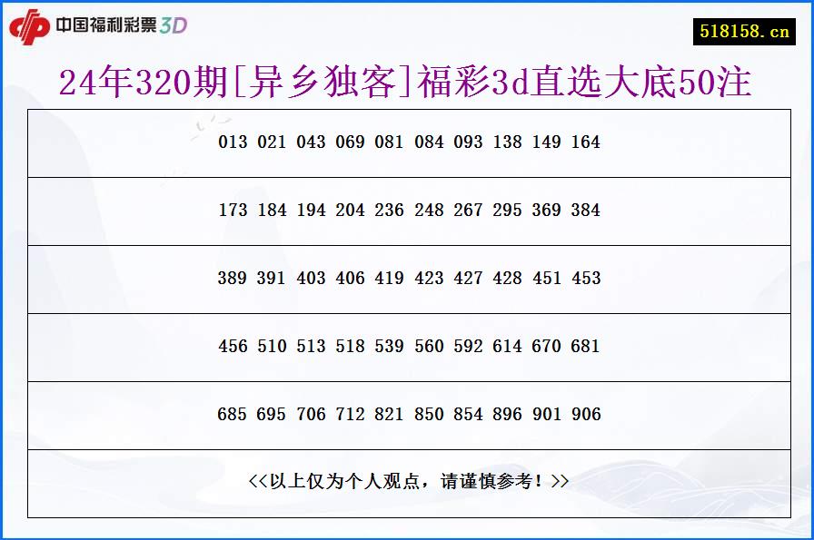 24年320期[异乡独客]福彩3d直选大底50注