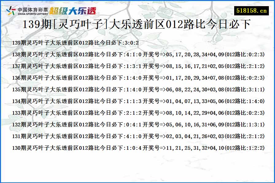 139期[灵巧叶子]大乐透前区012路比今日必下