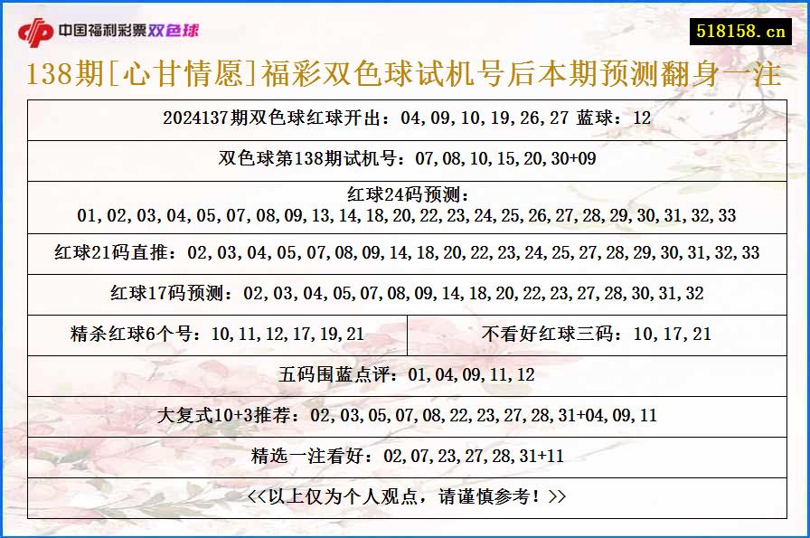 138期[心甘情愿]福彩双色球试机号后本期预测翻身一注