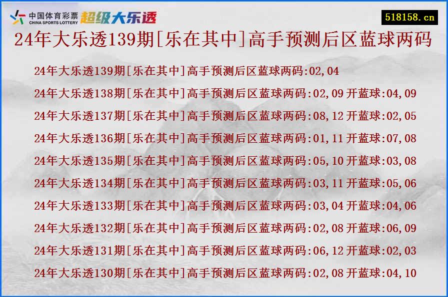 24年大乐透139期[乐在其中]高手预测后区蓝球两码