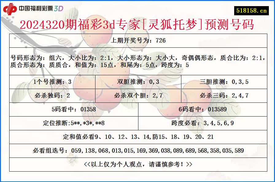 2024320期福彩3d专家[灵狐托梦]预测号码