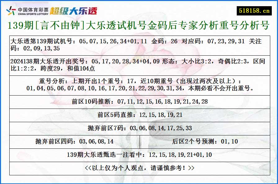 139期[言不由钟]大乐透试机号金码后专家分析重号分析号