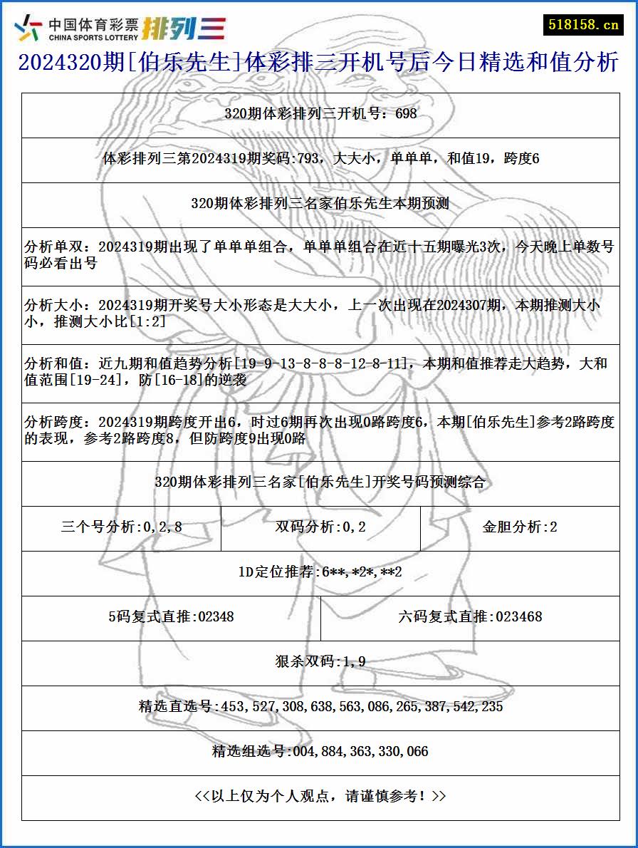 2024320期[伯乐先生]体彩排三开机号后今日精选和值分析