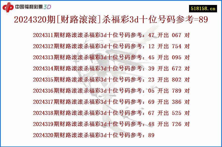 2024320期[财路滚滚]杀福彩3d十位号码参考=89