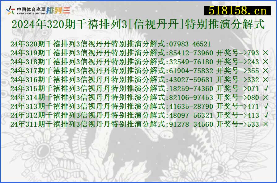 2024年320期千禧排列3[信视丹丹]特别推演分解式