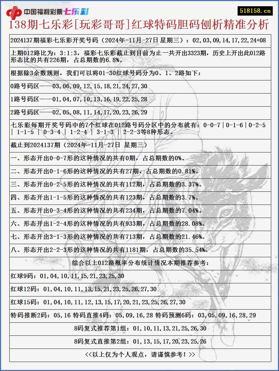 138期七乐彩[玩彩哥哥]红球特码胆码刨析精准分析