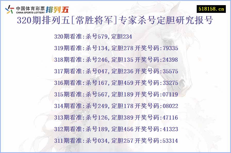 320期排列五[常胜将军]专家杀号定胆研究报号