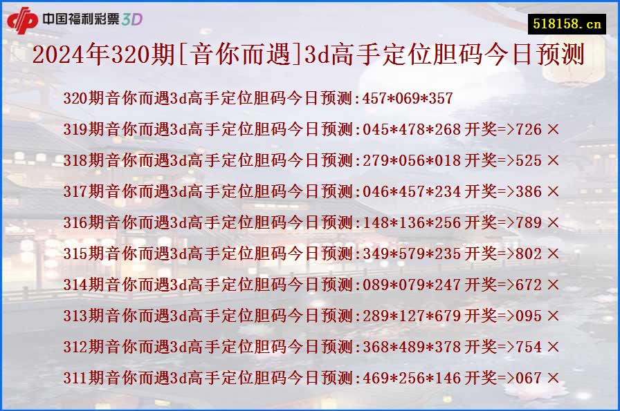 2024年320期[音你而遇]3d高手定位胆码今日预测