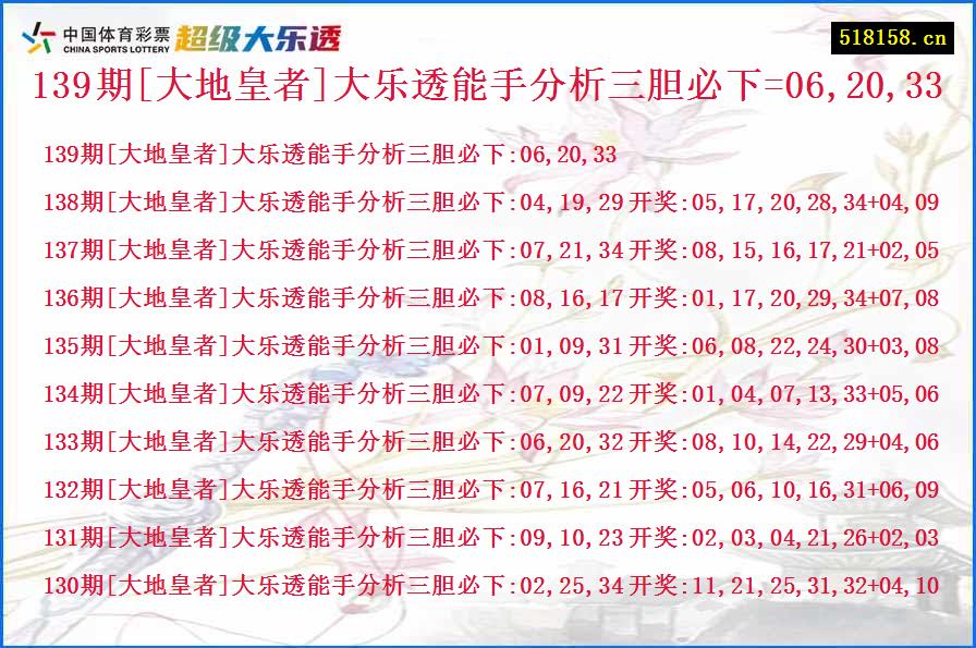 139期[大地皇者]大乐透能手分析三胆必下=06,20,33