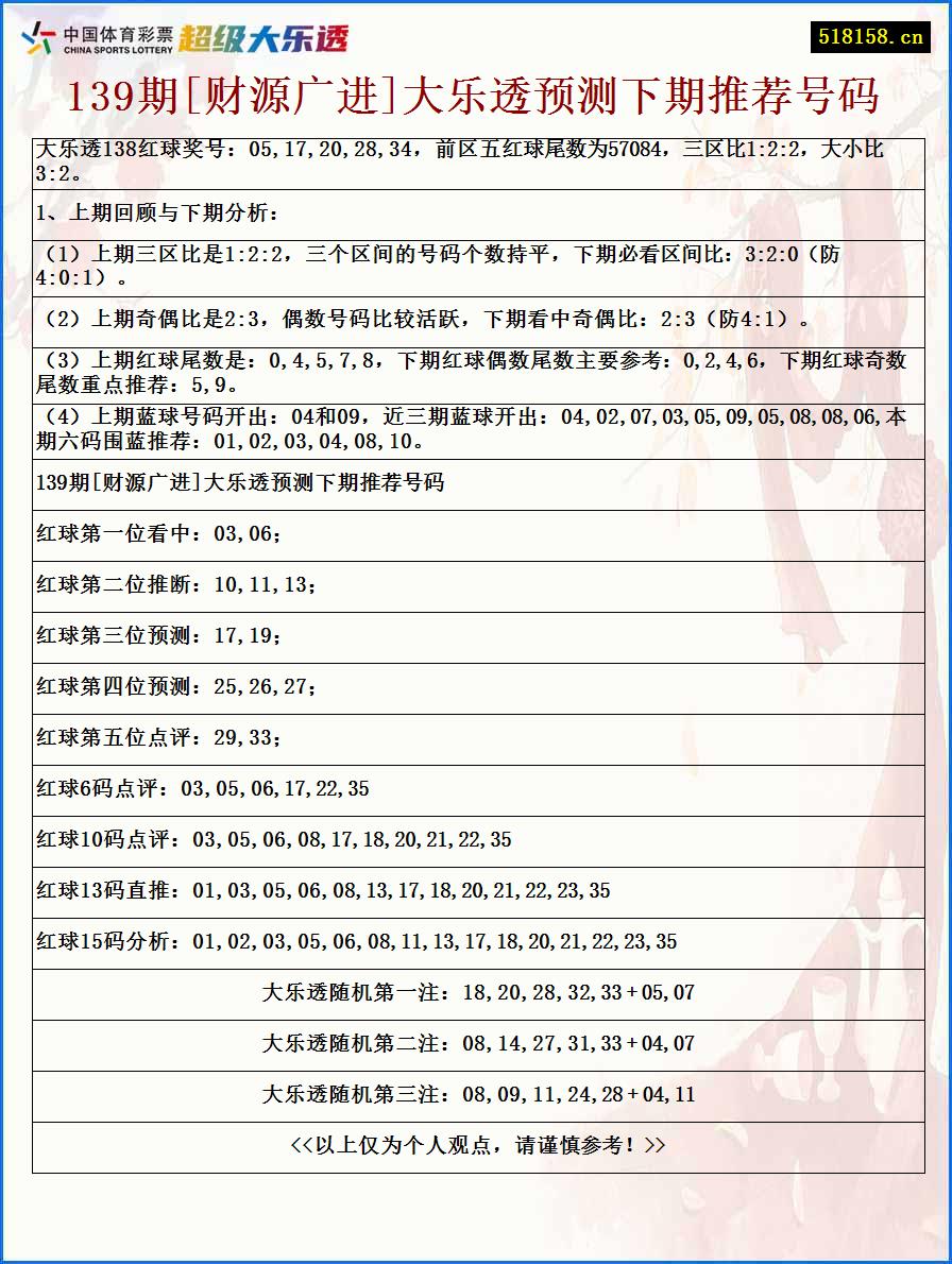 139期[财源广进]大乐透预测下期推荐号码