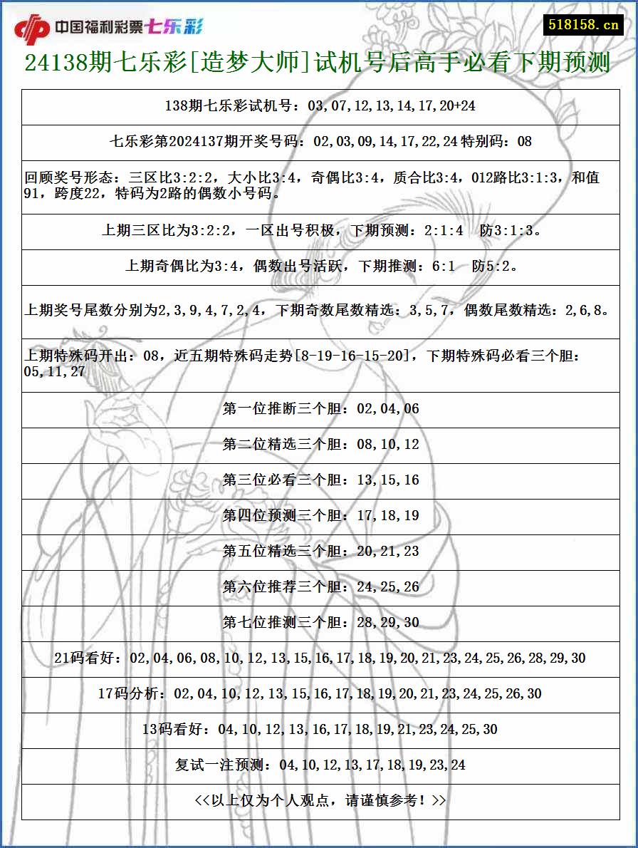 24138期七乐彩[造梦大师]试机号后高手必看下期预测