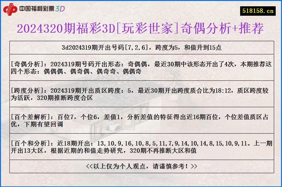 2024320期福彩3D[玩彩世家]奇偶分析+推荐