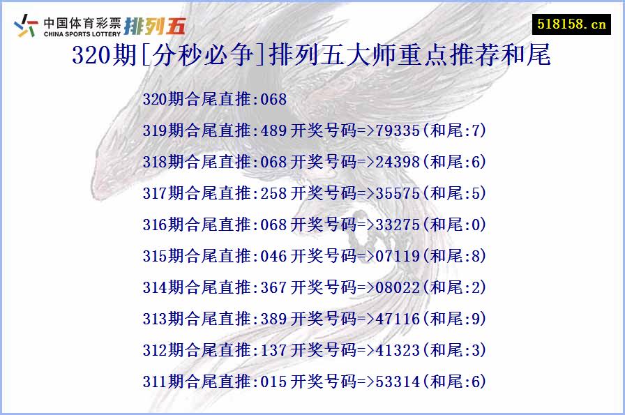 320期[分秒必争]排列五大师重点推荐和尾